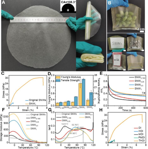 Recyclable Inorganic Subnanowire Plastics