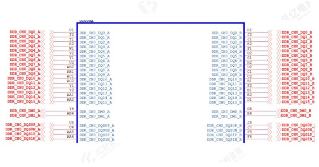 Comprehensive Guide to RK3588 DDR Circuit PCB Design: From Schematic to Mass Production