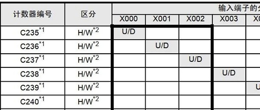 Application of Mitsubishi PLC High-Speed Counters and Encoders