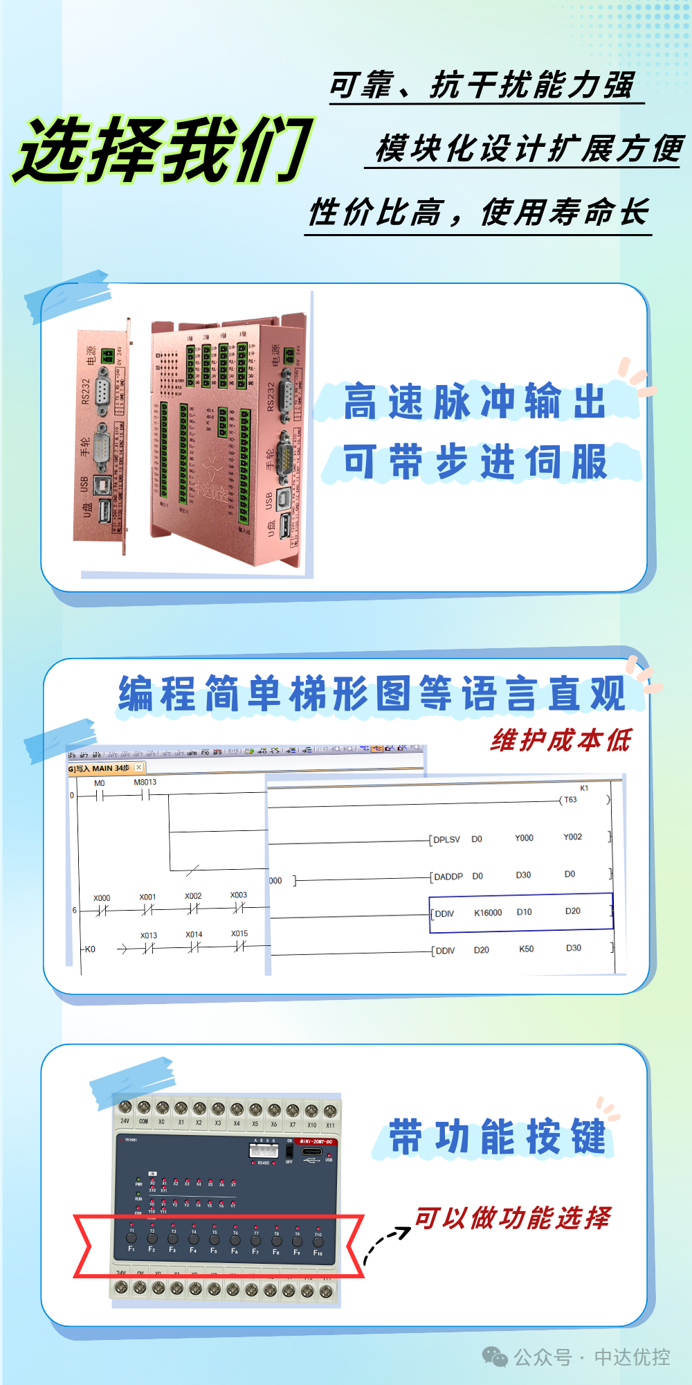 New Products in the PLC MINI Series