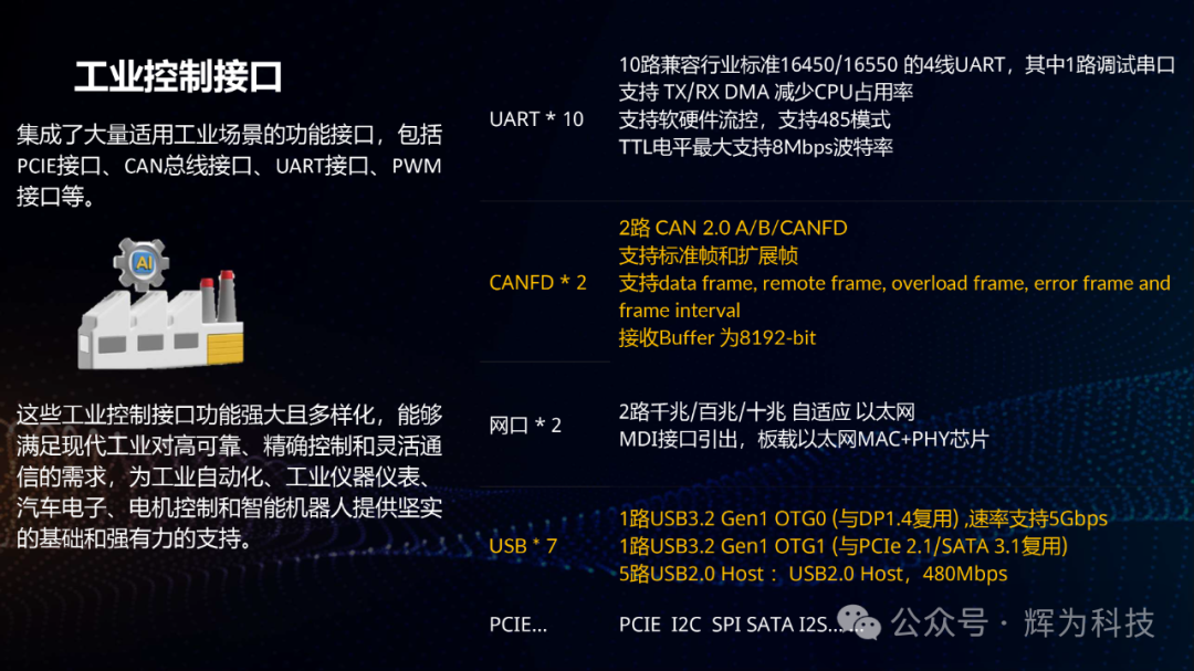 HW3576-CORE High-Performance Industrial Core Board - Standard SMARC_V21 Interface