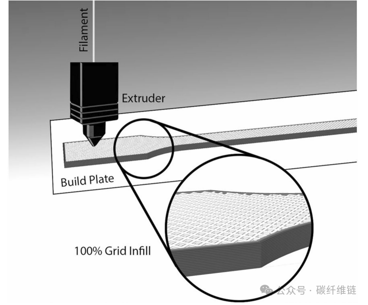 Water Durability of 3D-Printed PEEK and PEEK Carbon Fiber Composites