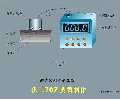 Animated Schematic Diagrams of PLCs and Sensors