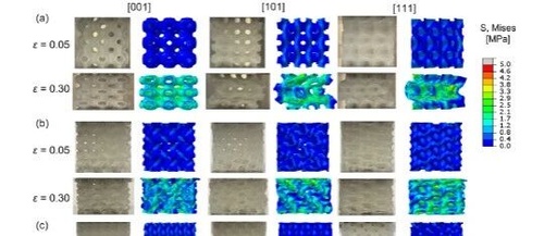 New Breakthrough in 3D Printed TPMS Structures! Mechanical Performance Comparison of Rigid PLA and Flexible TPU, Gyroid Structure Emerges as the 'Stability King'