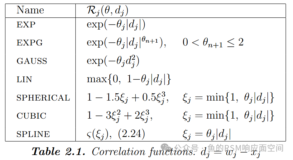 MATLAB - Kriging Response Surface Optimization
