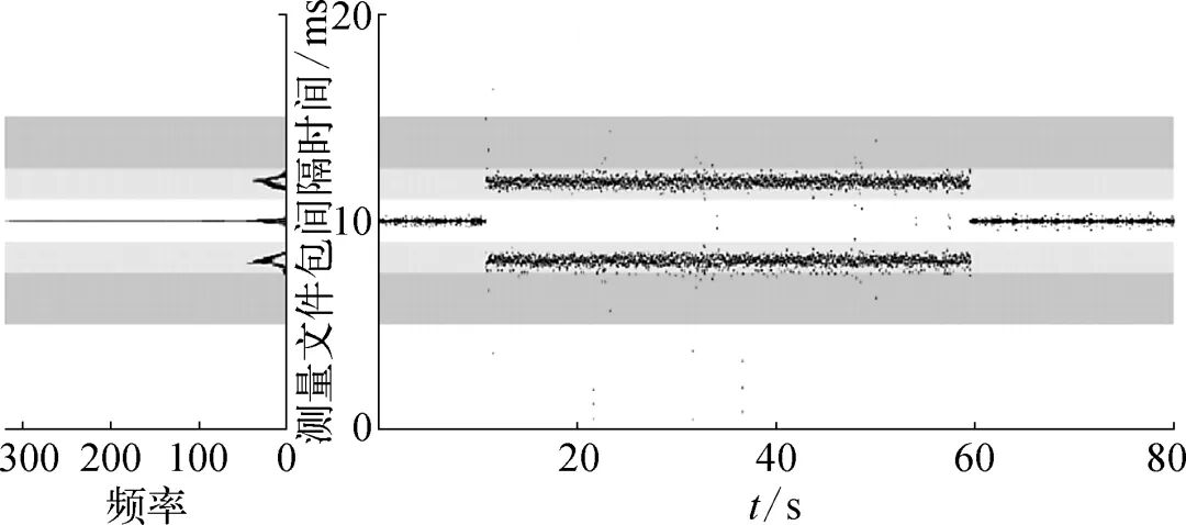A Method for Measuring the Health and Security of Industrial Control System Networks