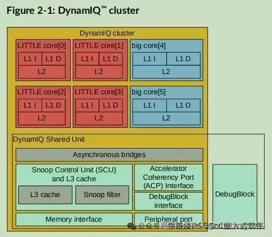 Data Consistency in AI Systems - 24 Chip