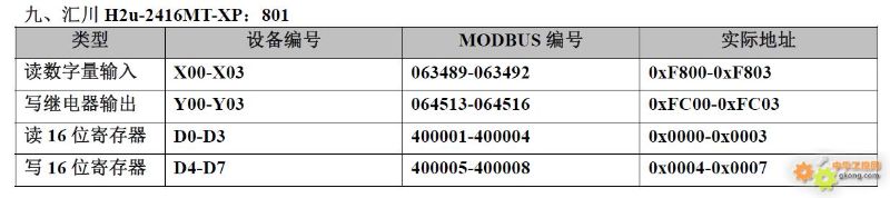 Mapping of 20 PLC Component Numbers to Modbus Address