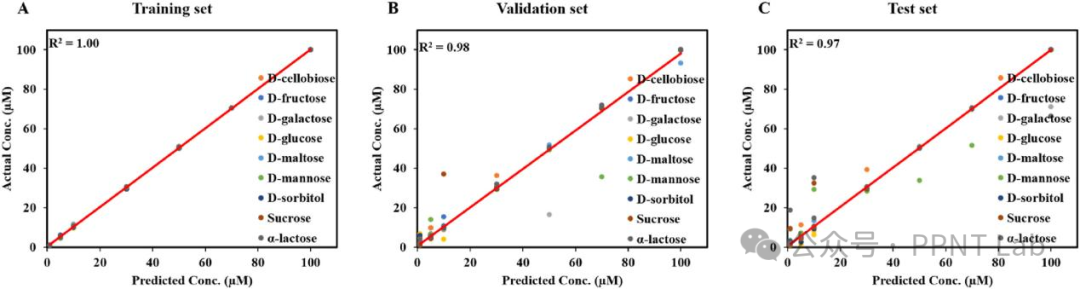 3D Fluorescent Sensor Driven by Deep Learning: Rapid Recognition of Serum Carbohydrates Using CuO Nanomaterials