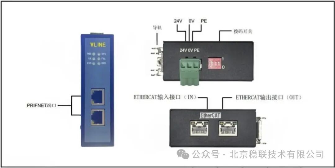 Clever Implementation of EtherCAT to PROFINET Protocol Gateway for Photovoltaic Power Plants