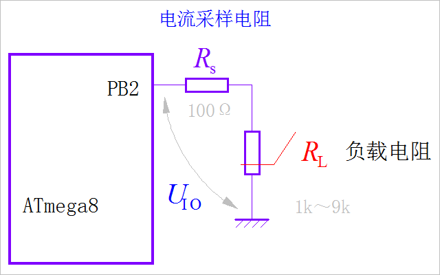 Input and Output Impedance of Microcontroller Ports