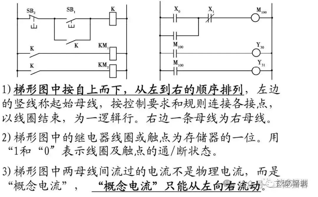 Introduction to PLC Programming and Relay Control