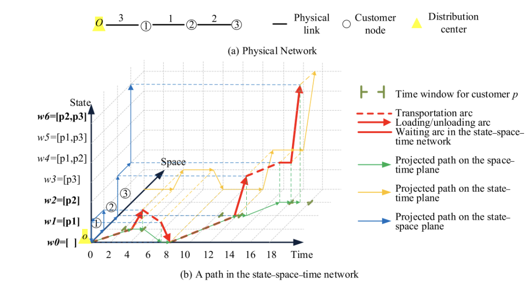 MATLAB | ADMM-Based Decomposition Scheme for Vehicle Routing Problem with Time Windows (VRPTW)