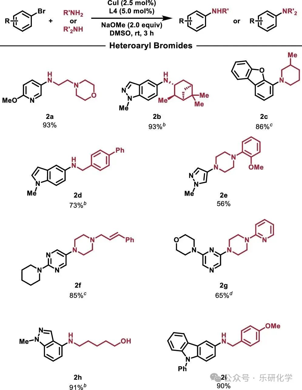 Cu-Catalyzed Ullmann Coupling with Anionic o-Phenylenediamine Ligands