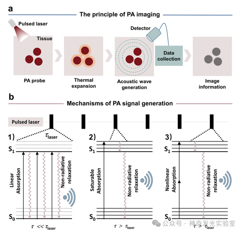 Small Molecule Photoacoustic Probes