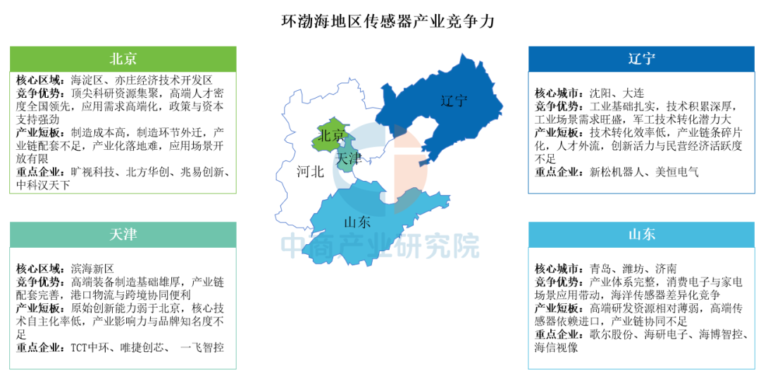 A Comprehensive Analysis of Regional Competitiveness in China's Sensor Industry: Yangtze River Delta Leads, Central and Western Regions Breakthrough with Unique Strategies