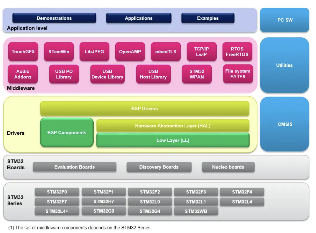 What Advanced Applications Are There for MCUs?