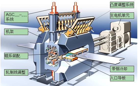 Fundamentals of 20-Roll Mill Technology