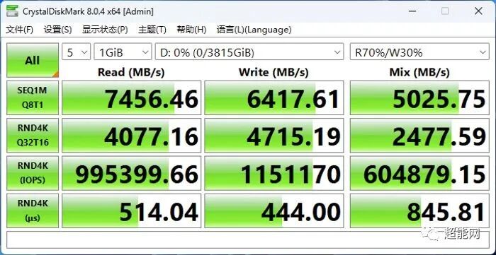 Evaluation of Patriot SMI70 PCI-E 4.0 SSD with Phison SM2268XT Controller and Yangtze Memory TLC