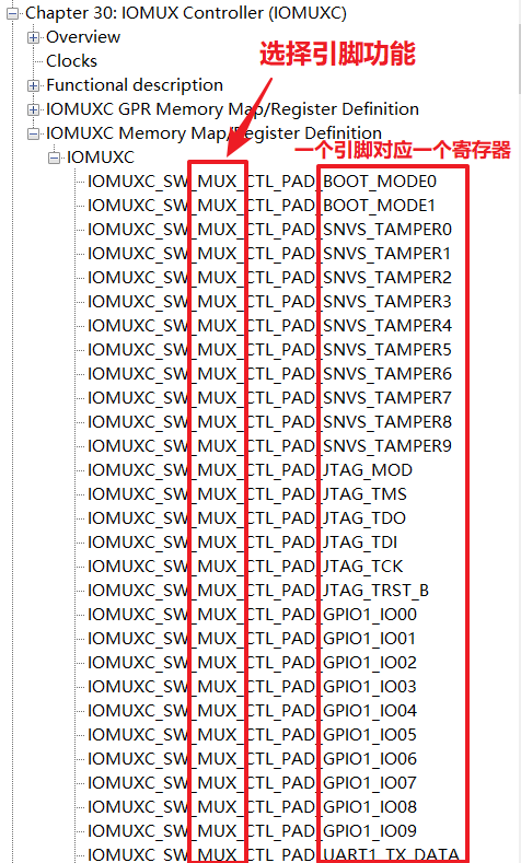 Embedded Linux Driver Development: Lighting an LED