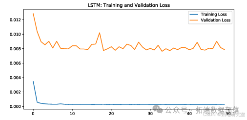 Predicting Bank Stock Prices in China Using a CNN-LSTM-ARIMA Hybrid Model with Attention Mechanism