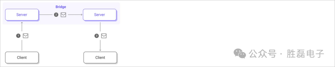 Introduction to MQTT Subscription
