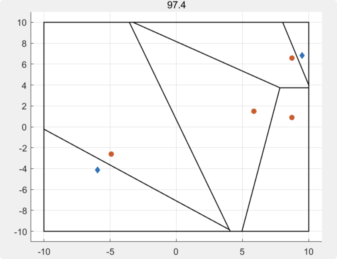 MATLAB | Multi-Agent Game | Intercepting Uncontrolled Robots: An Algorithm for Multiple Pursuers Capturing Multiple Evaders