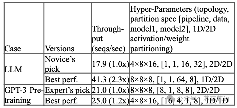 Analysis of TPU Internal Architecture: From Chip Design to Large-Scale Clusters