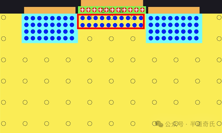 Learning Semiconductor Knowledge (Part 0)