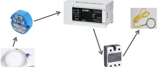 Upgrading Your Electric Kettle with PLC: A Step-by-Step Guide to Temperature Control