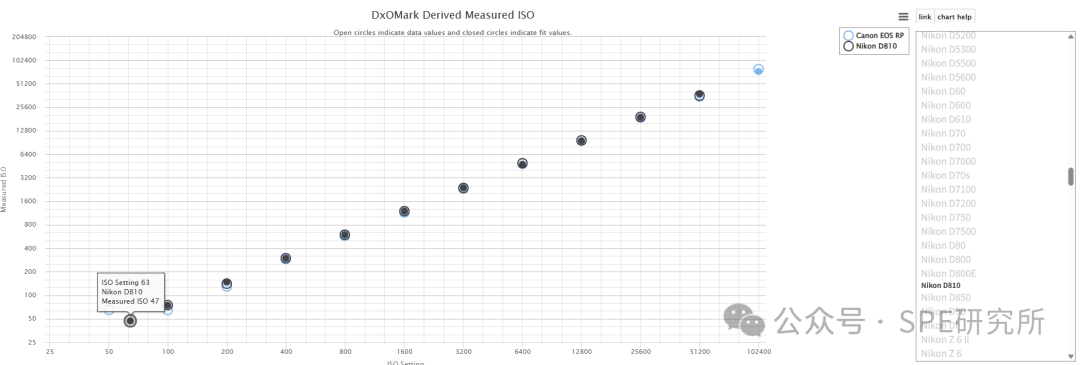 Understanding Sensor Dynamic Range and ISO Information Query Website