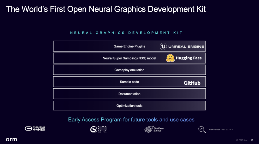 Arm Unveils AI Super Sampling Technology, Mobile Gaming Set to Benefit Next Year...