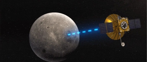 Exclusive Revelation: China's Tianlian - The Queqiao Satellite Network Reshapes Deep Space Power, Making the Far Side of the Moon a New Strategic High Ground for China and the U.S.