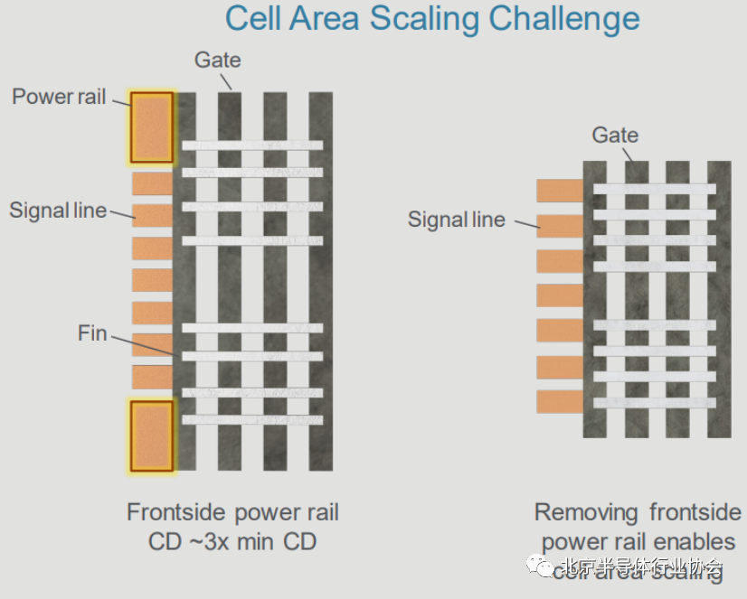 Challenges of Power Delivery from the Backside of Chips