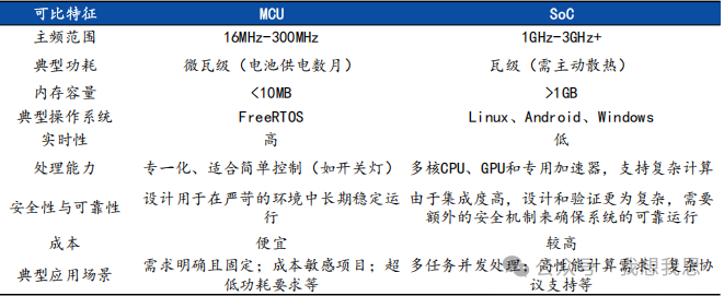 Evolution of In-Vehicle Computing Chips