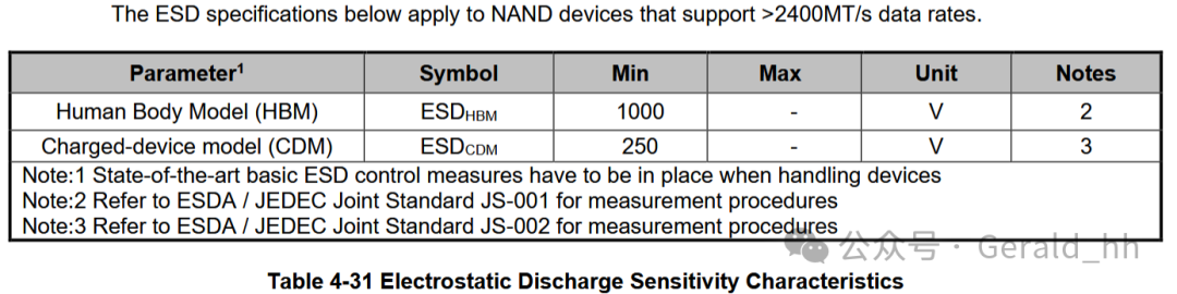 Introduction to NAND Flash Interfaces