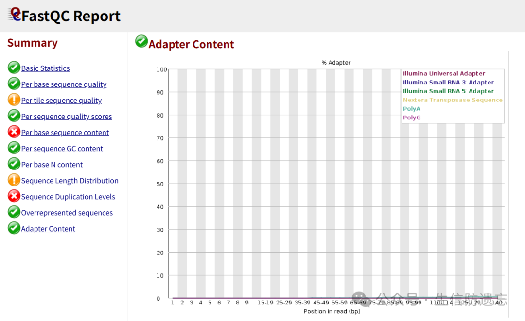 Upstream Linux Analysis of RNA-seq (Part 3) Data Cleaning with Trim Galore