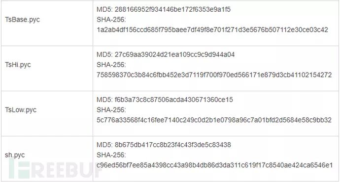 FireEye Report: Revealing the New Industrial Control System Malware TRITON