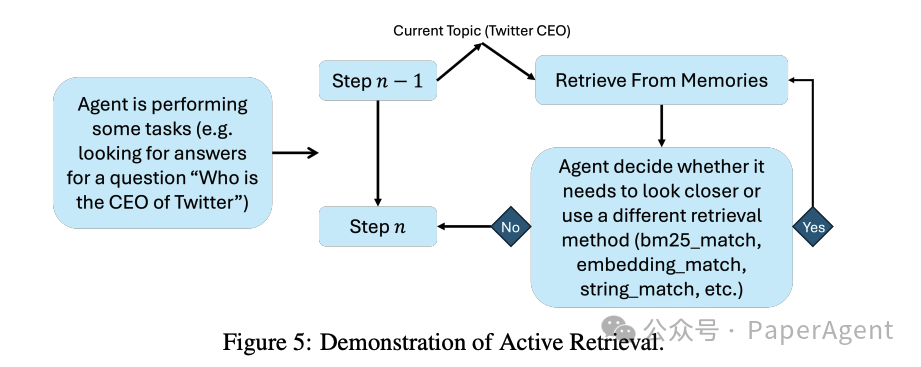 Multi-Agent Memory System MIRIX: 35% Performance Boost Over RAG with 99.9% Storage Reduction
