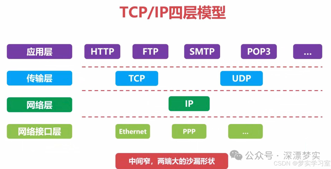 Learning Communication Engineering: What is TCP/IP (Transmission Control Protocol/Internet Protocol)