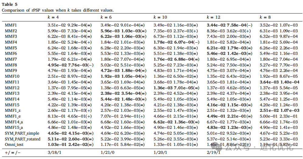 Analysis of a Multimodal Multiobjective Evolutionary Algorithm Based on Neighborhood and Enhanced Special Crowding Distance