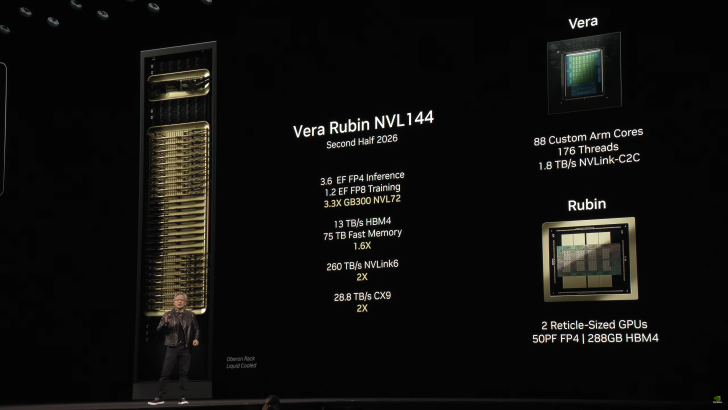 Analysts Claim Rubin Chip to Tape Out by Year-End, NVIDIA Achieves Unmatched Momentum