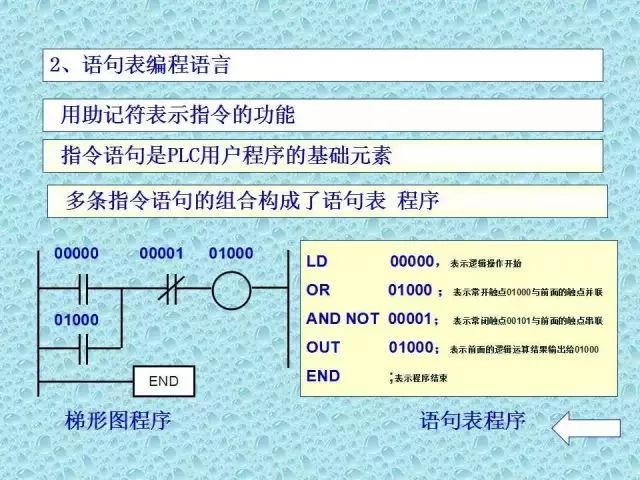 Don't Waste the National Day Holiday! This Comprehensive Guide to PLC Basics Will Help You Master New Skills!