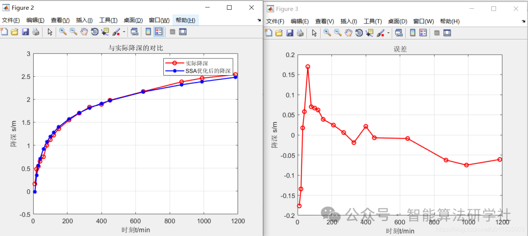 Optimization of Hydrogeological Parameters Based on Sparrow Search Algorithm in Matlab