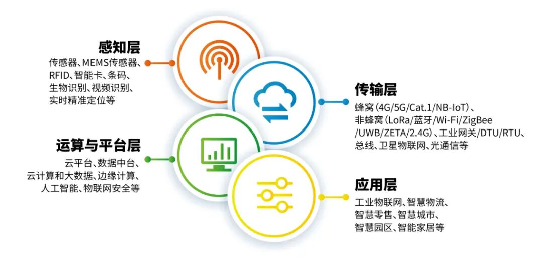 Internet of Things | Metaverse 14