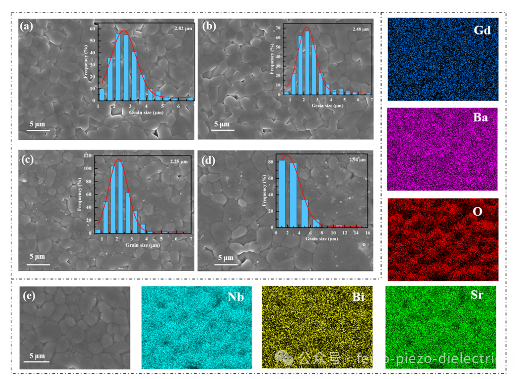 High-Performance Energy Storage of Tungsten Bronze-Based Ferroelectric Ceramics Under Low Electric Fields