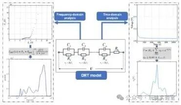 High Sensitivity Detection of Lithium Plating in High-Energy Lithium-Ion Batteries Based on Time-Domain Distribution Relaxation Times Analysis