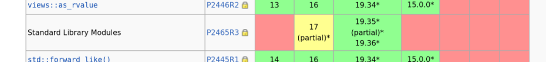The Battle Between Two Factions of C++