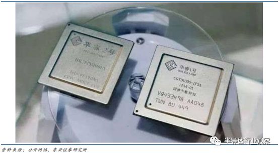 A Comprehensive Guide to DSP Chips (Must-Read)