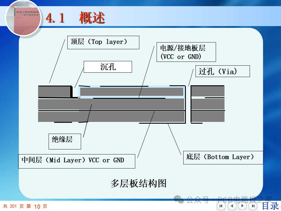 PCB Design and Manufacturing - Page 202